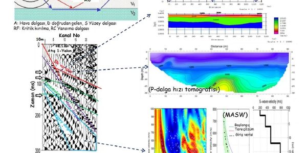 Sismik, sismik kırılma, sismik yansıma, sismik tomografi, masw, remi, mikrotremor, sismik ultrasonic