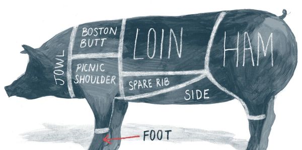 Pork Cut Chart