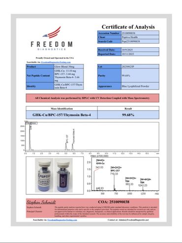 Certificate of Analysis for Clove Blend 350mg with detailed chemical analysis and purity results.