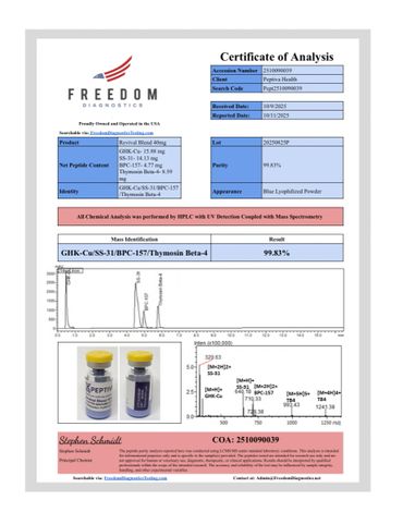 Certificate of Analysis for peptide GHK-Cu with high purity and mass spectrometry data.