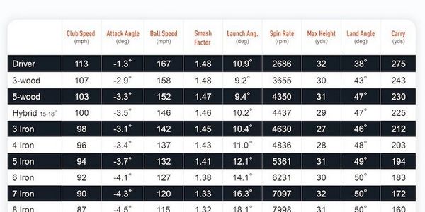 trackman golf tour averages