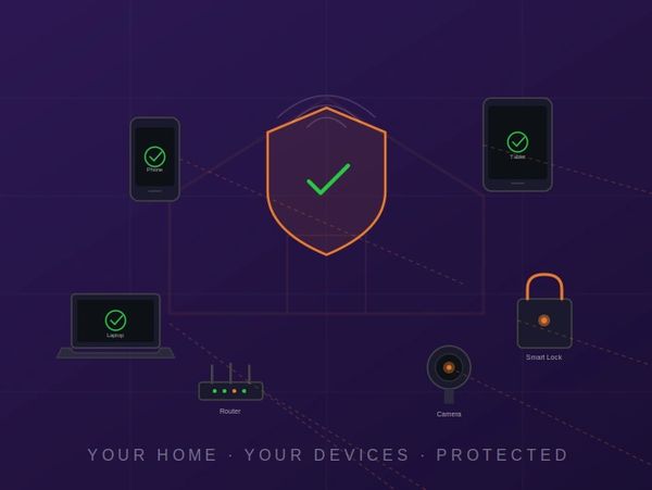 Graphic showing home devices secured by a central shield with a checkmark.