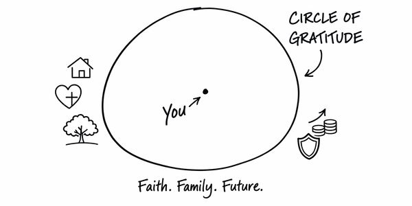 A circle of gratitude surrounds 'You' with symbols of faith, family, and future.