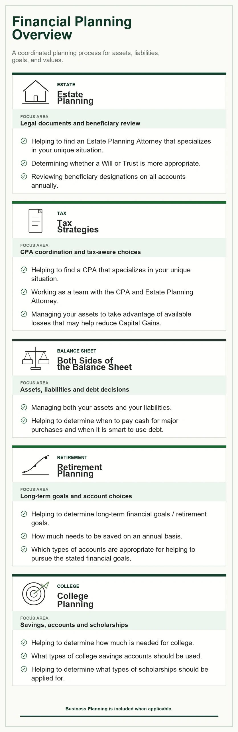 Overview of financial planning covering estate, tax, balance sheet, retirement, and college planning.