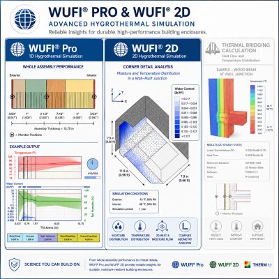 WUFI® Pro and WUFI® 2D hygrothermal simulation for building envelope moisture and thermal performanc