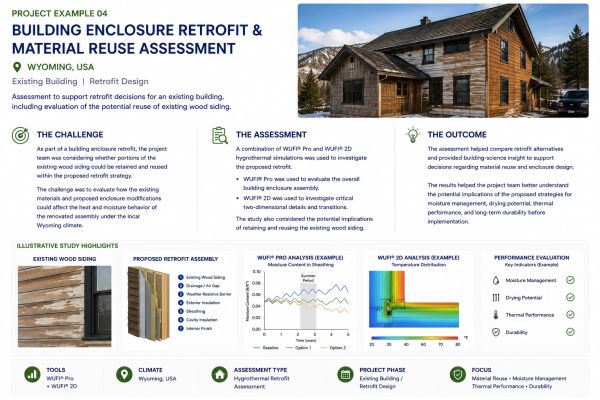 Building enclosure retrofit and material reuse assessment in Wyoming using WUFI® Pro and WUFI® 2D to