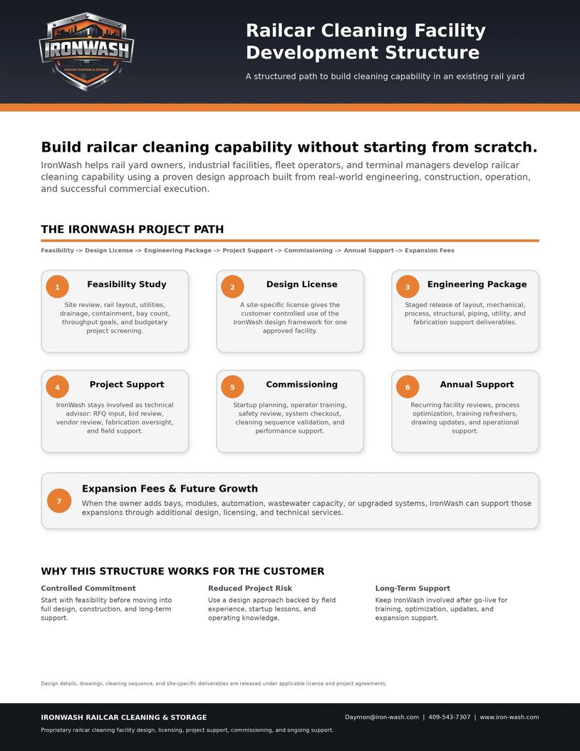 IronWash railcar cleaning facility development structure with seven project steps.