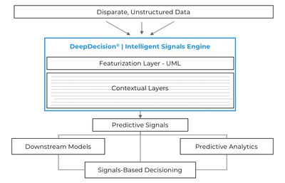 Large Decision Models
LDM
Large Signal Models
LSM
