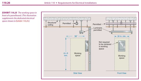NEC section 110.25 for clearances of electrical equipement