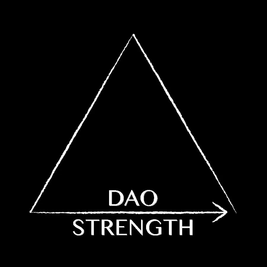 DAO Strength Logo