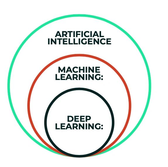 Saiba A Diferença Entre Machine Learning E Inteligência Artificial – ZCIKEO