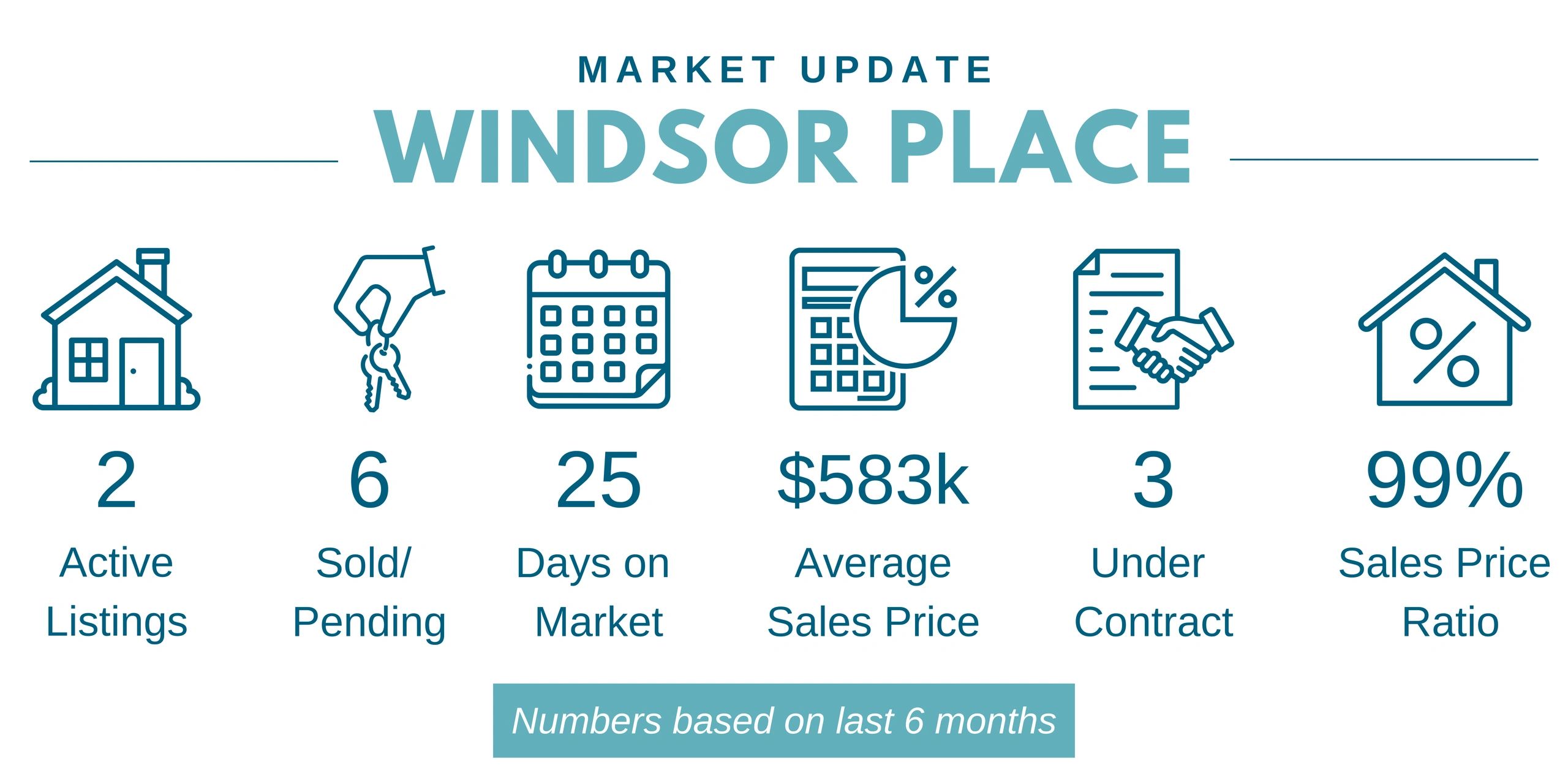 Windsor Place market update with key real estate stats from the last 6 months.