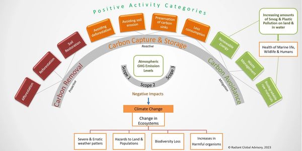 Framework, copyright RGA