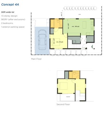 Vancouver Laneway Home Build- Floor plan.
Size 900sqft.