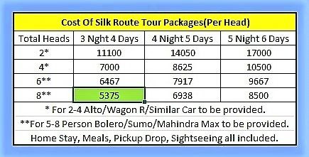3 Night 4 Days Sikkim Silk Route Tour Packages From NjP