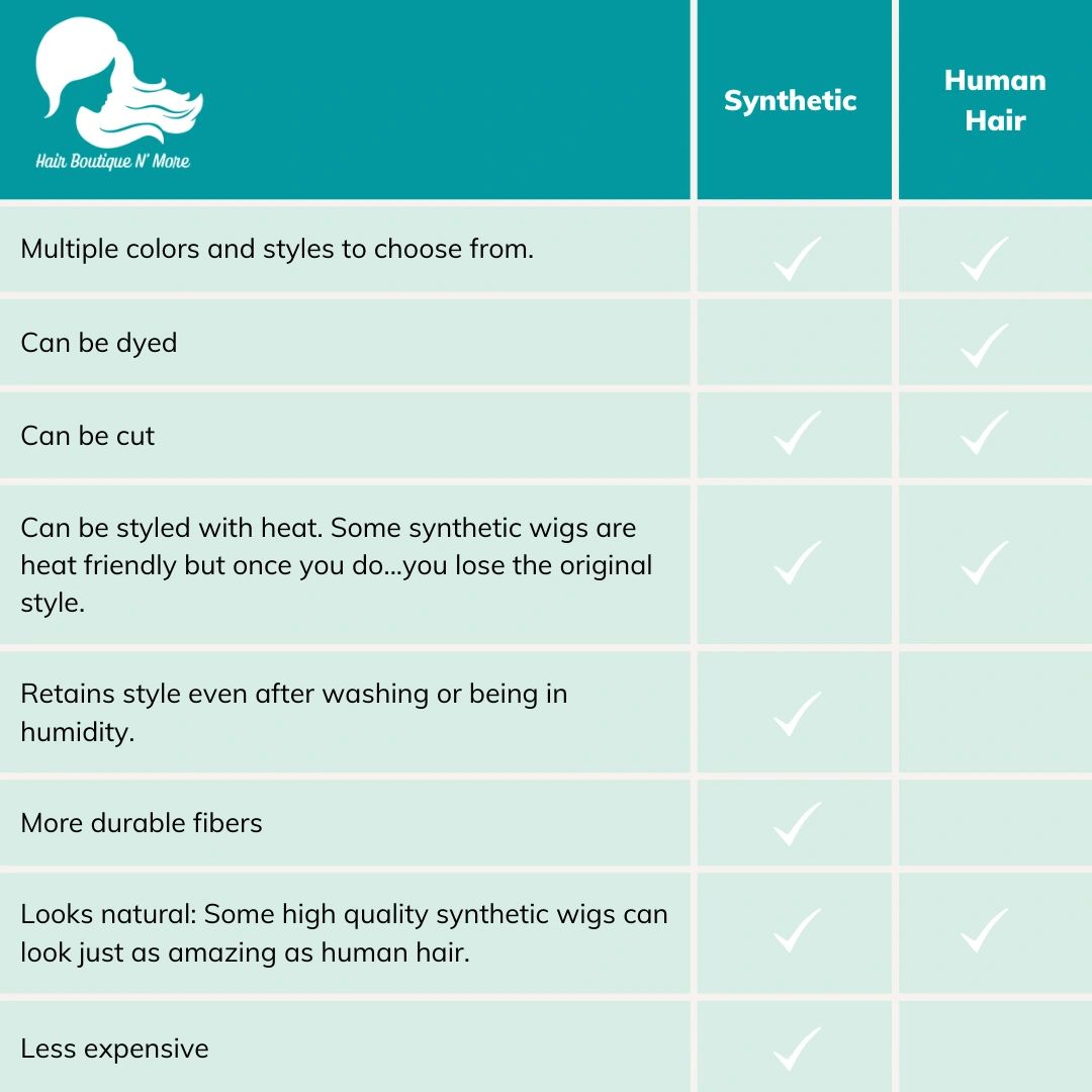 Synthetic Wigs vs Human Hair Wigs