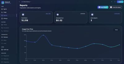 A unified AI platform designed for teams that need flexibility, control, and long-term reliability