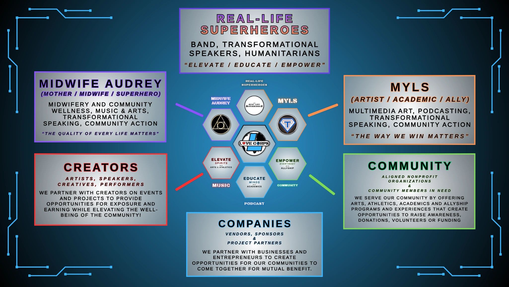 A detailed infographic showcasing the Real-Life Superheroes band, speakers, humanitarians, and their community roles.