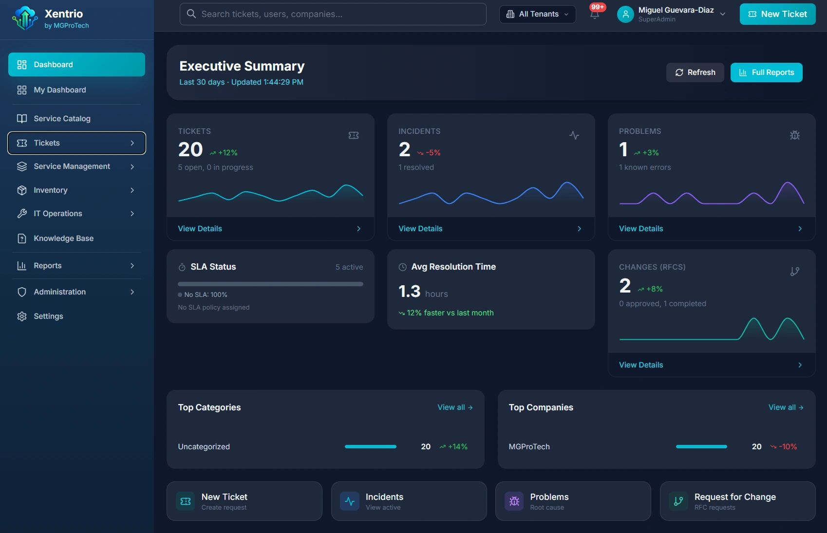 Xentrio ITSM dashboard by MGProTech