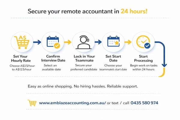 Step-by-step process to secure a remote accountant within 24 hours, from setting rates to starting work.