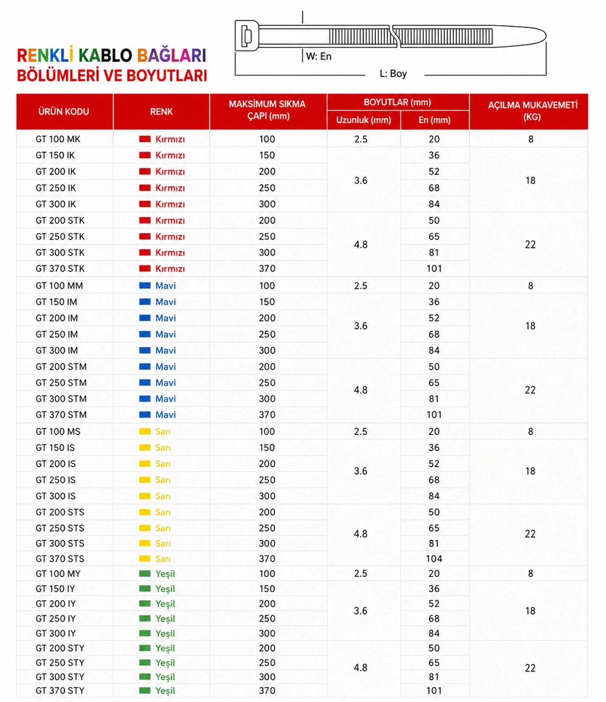 Renkli kablo bağları bölümleri ve boyutları tablosu.