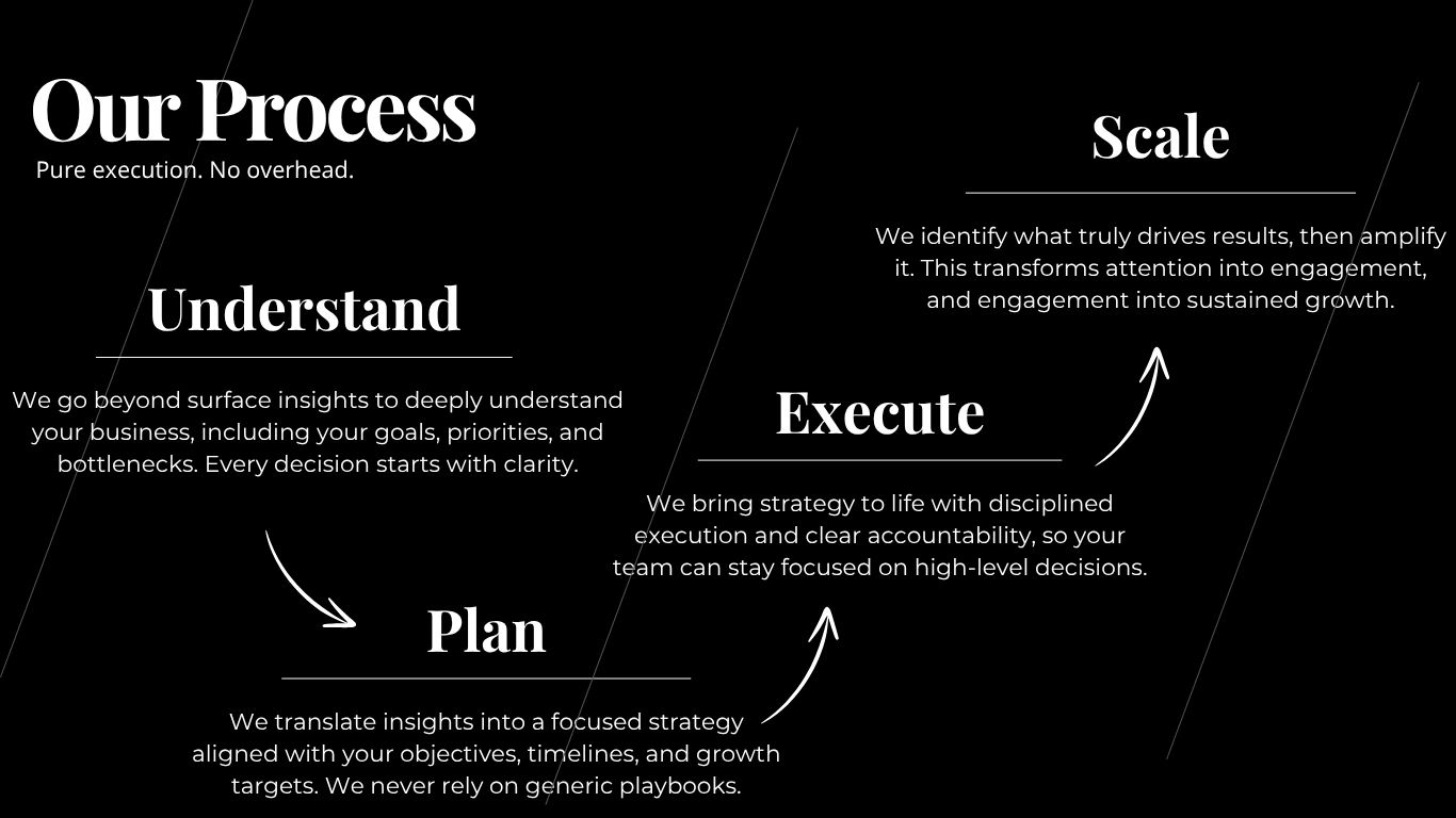 reharmdigital.co
We execute what others plan
Operations Strategy & Executive Support 