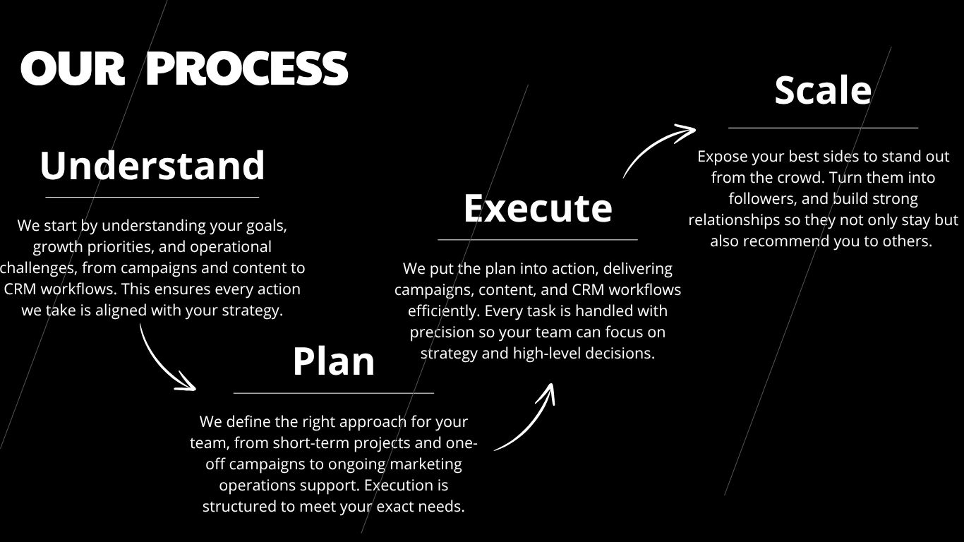 reharmdigital.co
Execution, refined. Built to scale. 
Marketing & Operations Execution Agency