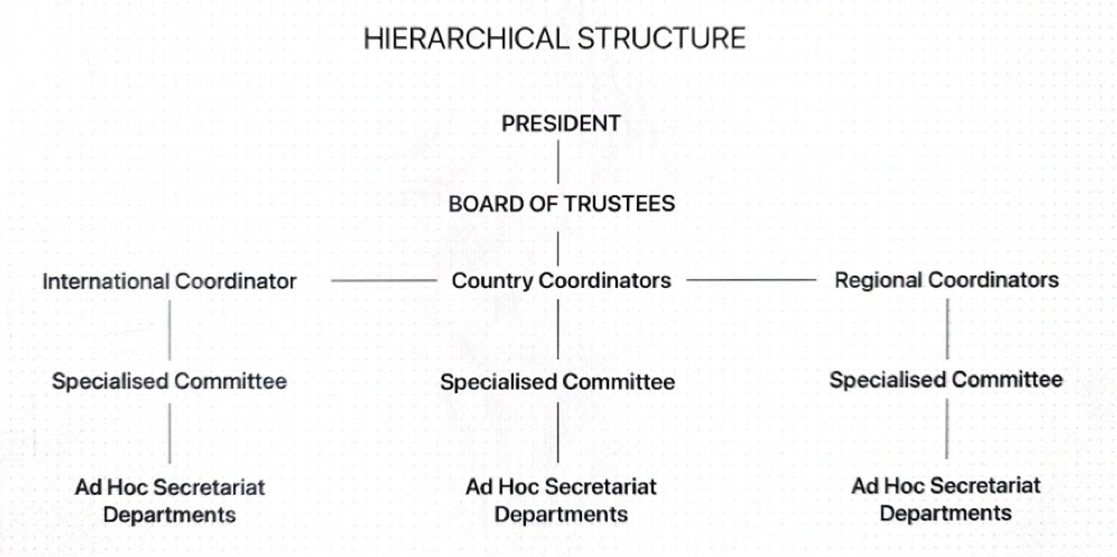 Organisational structure