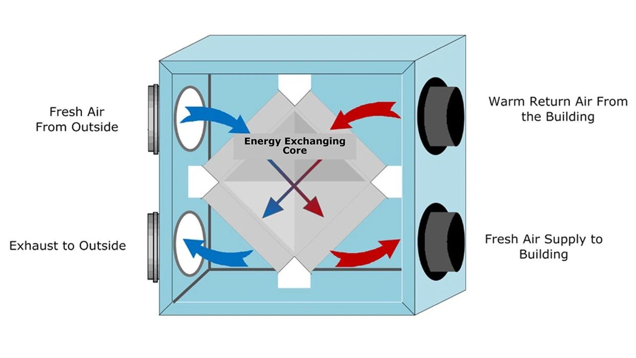 ERV infographic how it works Installed in your home Zanesville
