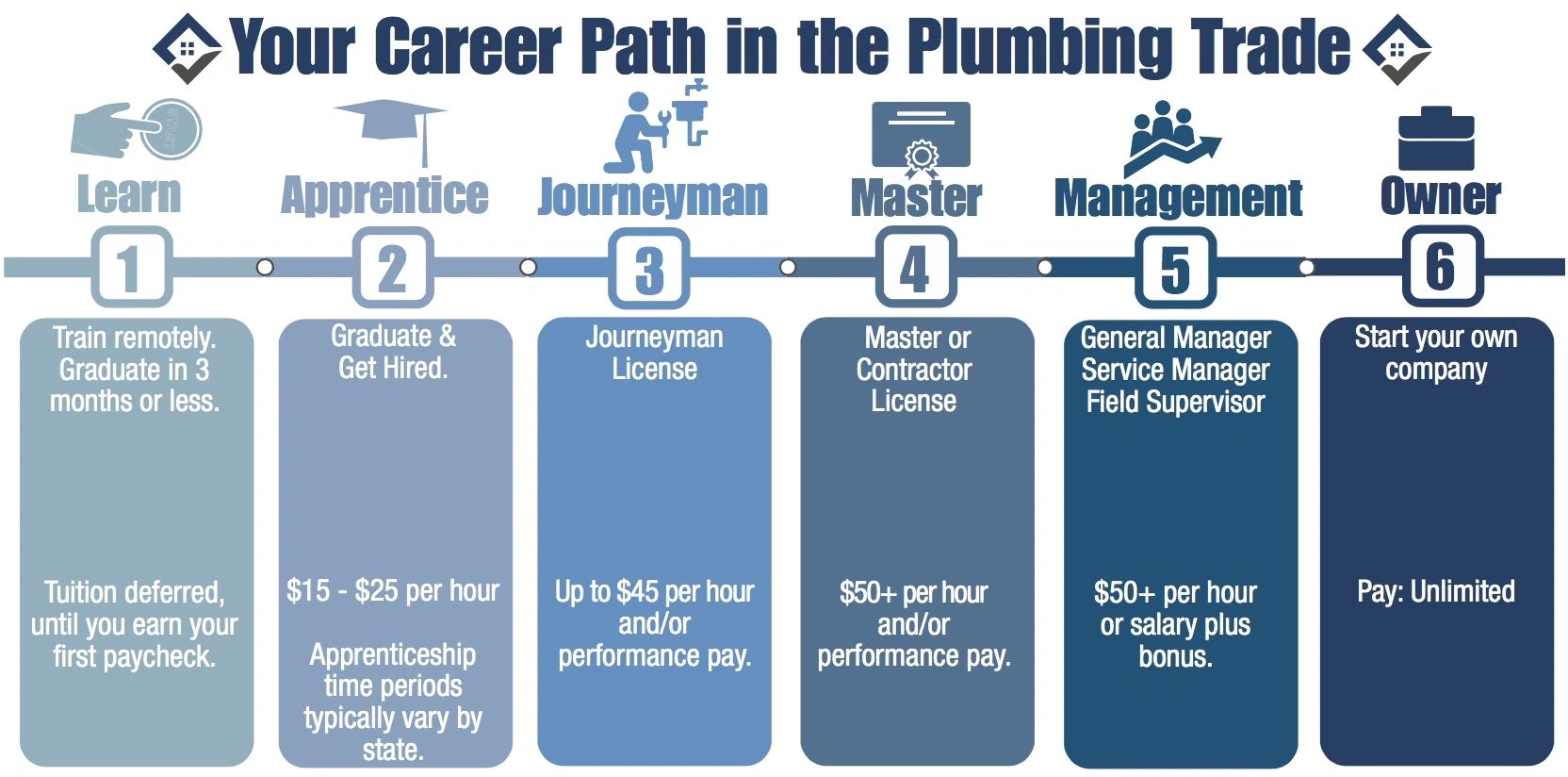 Mapping Your Career Path in the Skilled Trades