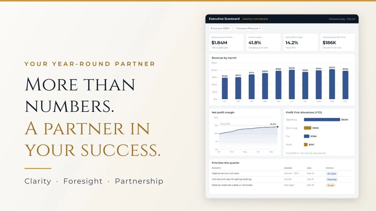 Financial dashboard showcasing company performance metrics and priorities.