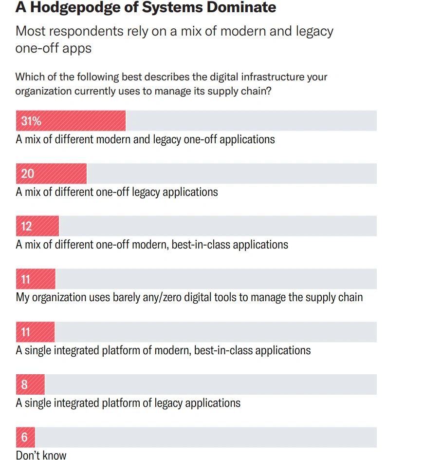 A Hodgepodge of Systems Dominate
