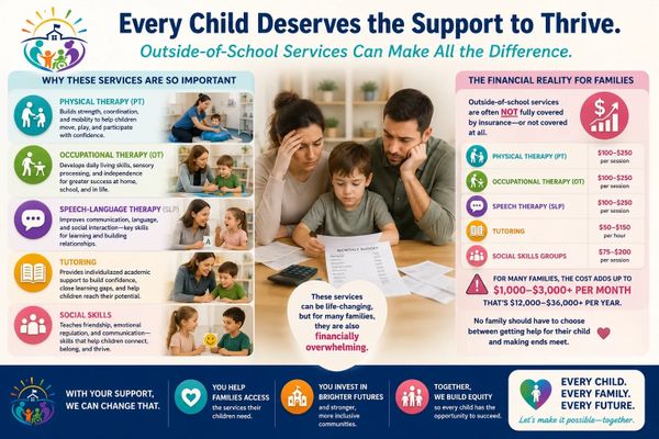 Infographic highlighting the importance of outside-of-school services for children's development and family support.