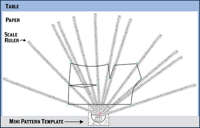 Draft-at-home patterns use a special scale ruler to quickly enlarge a mini pattern template.