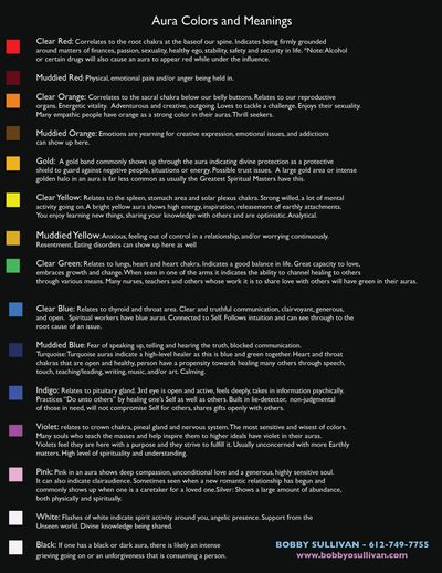 What Your Aura Tells People