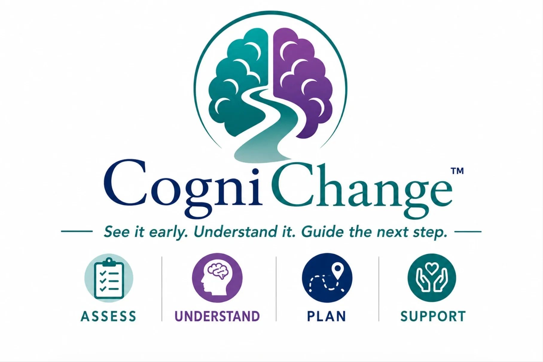 CogniChange logo and tagline with four steps: Assess, Understand, Plan, Support.