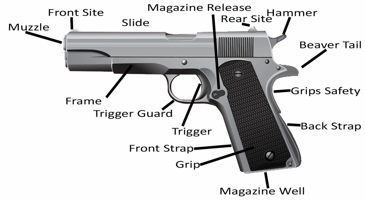 Gun Parts | Guns In Chairs