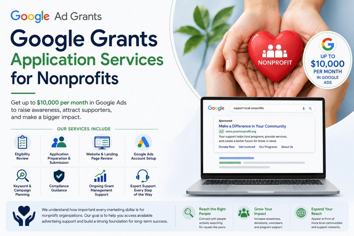 Google Grants offers nonprofits up to $10,000 monthly in Google Ads to boost awareness and support.