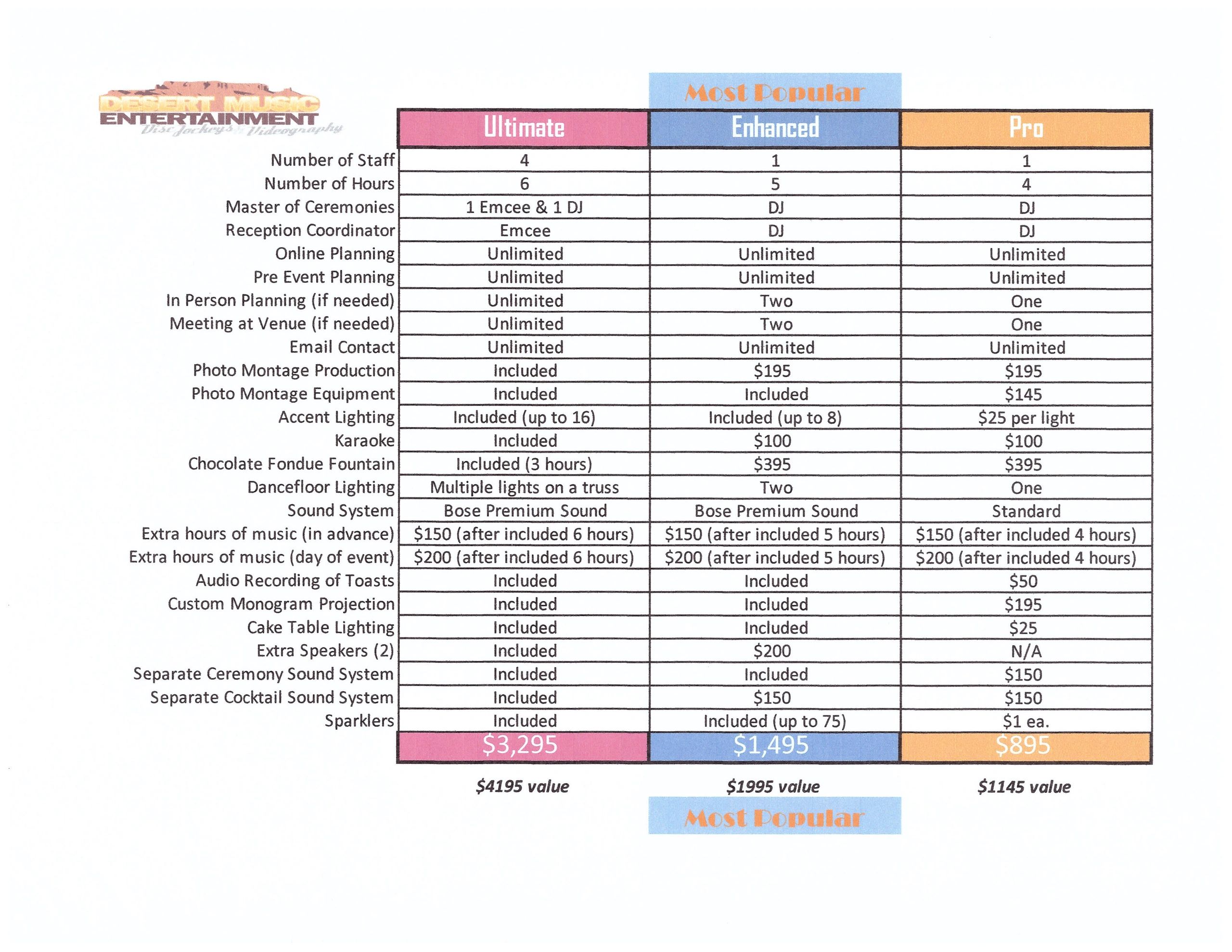 Dj Pricing Desert Music Entertainment Djs And Videography