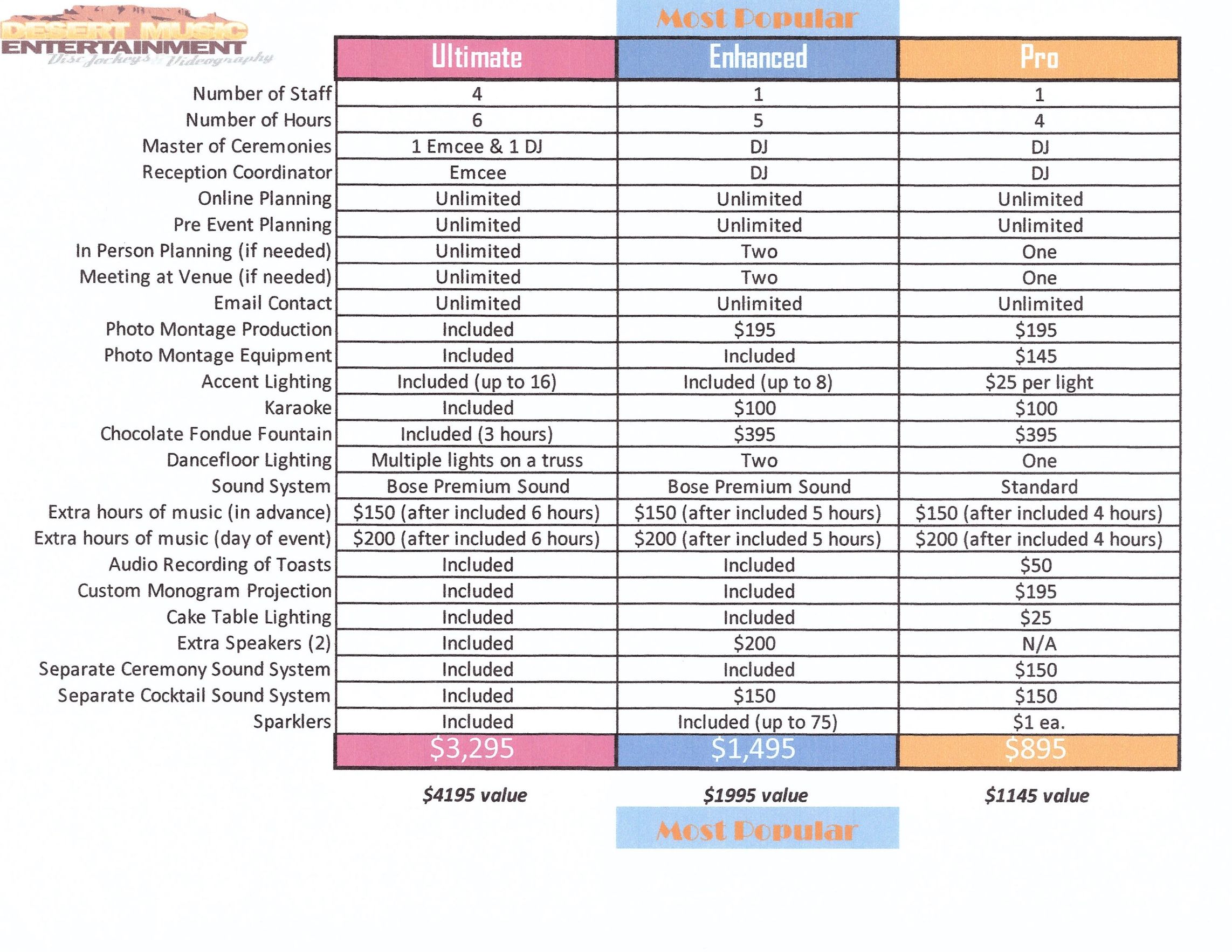 Dj Pricing Desert Music Entertainment Djs And Videography