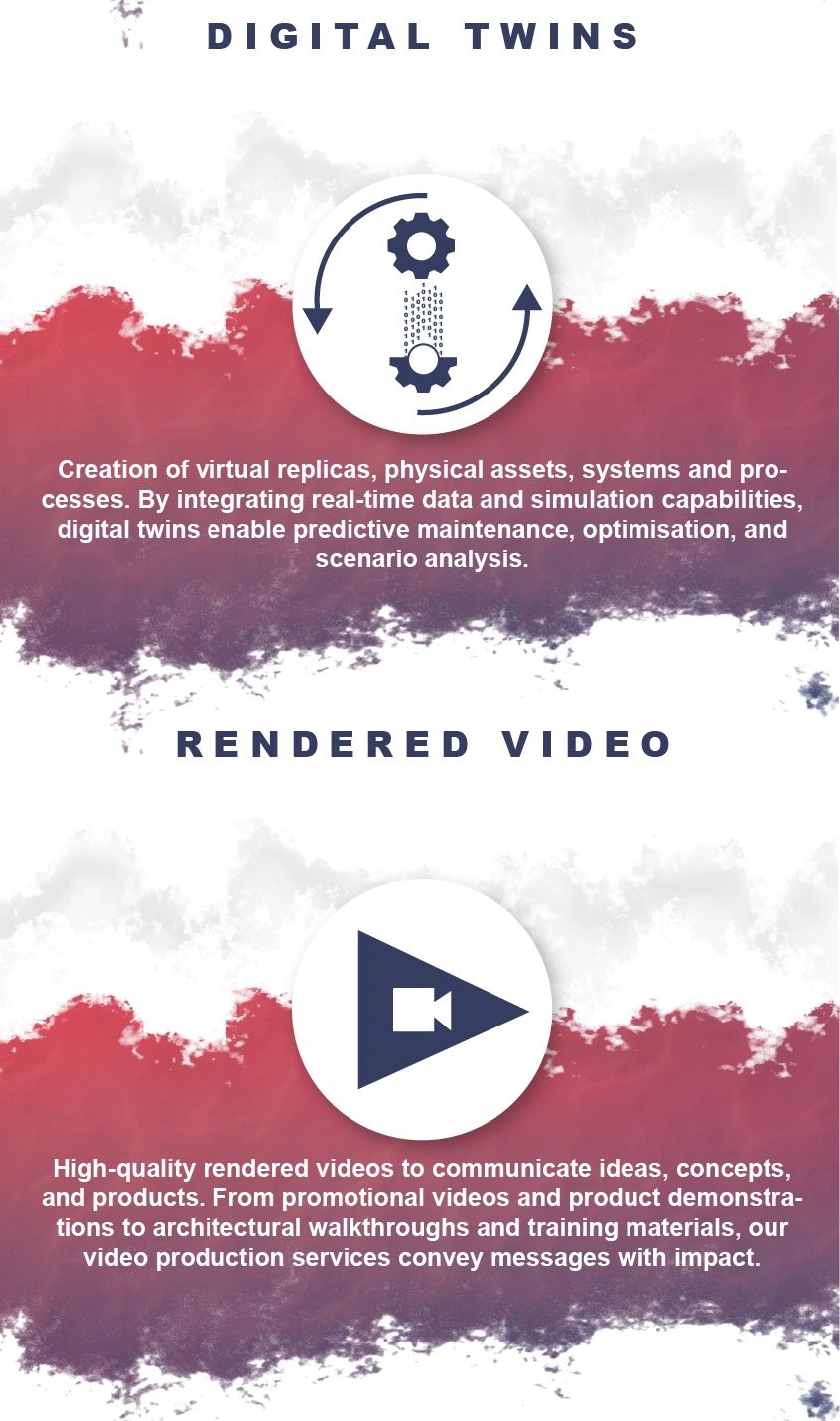 Overview of digital twins and rendered video services.