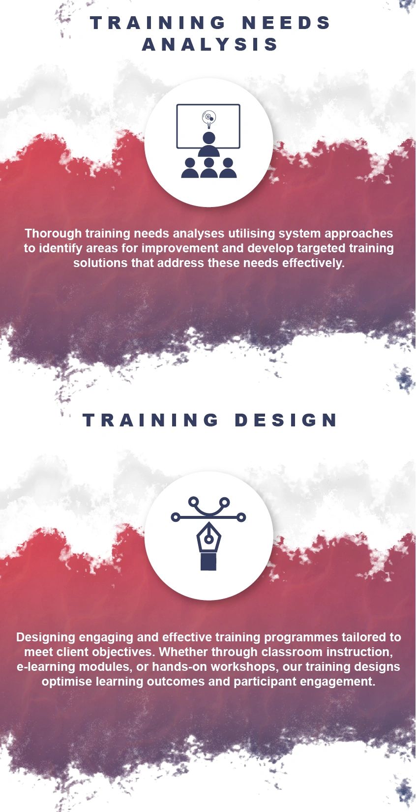 Training needs analysis and designing effective training programs.