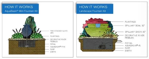Aquascape Fountain Diagram