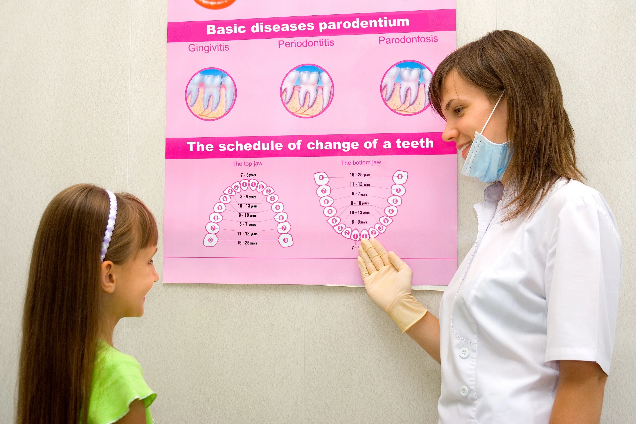 Understanding the Child Dental Benefits Schedule (CDBS)