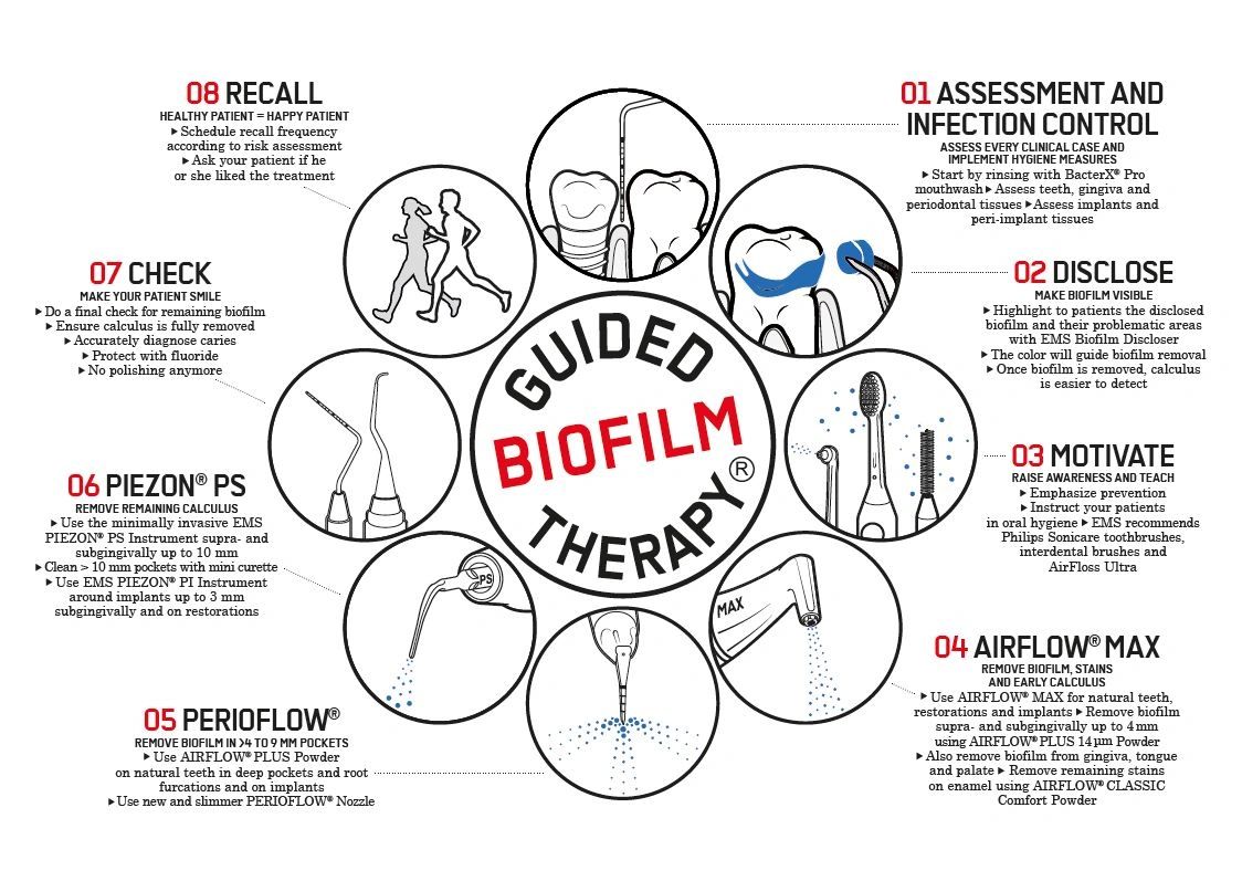 Dental Spa at Platypus Dental: A Paradigm Shift in Dental Care