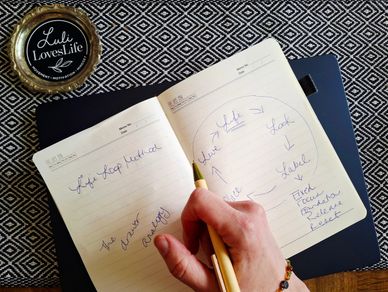 Hand writing notes and a diagram in a notebook on a patterned tablecloth.