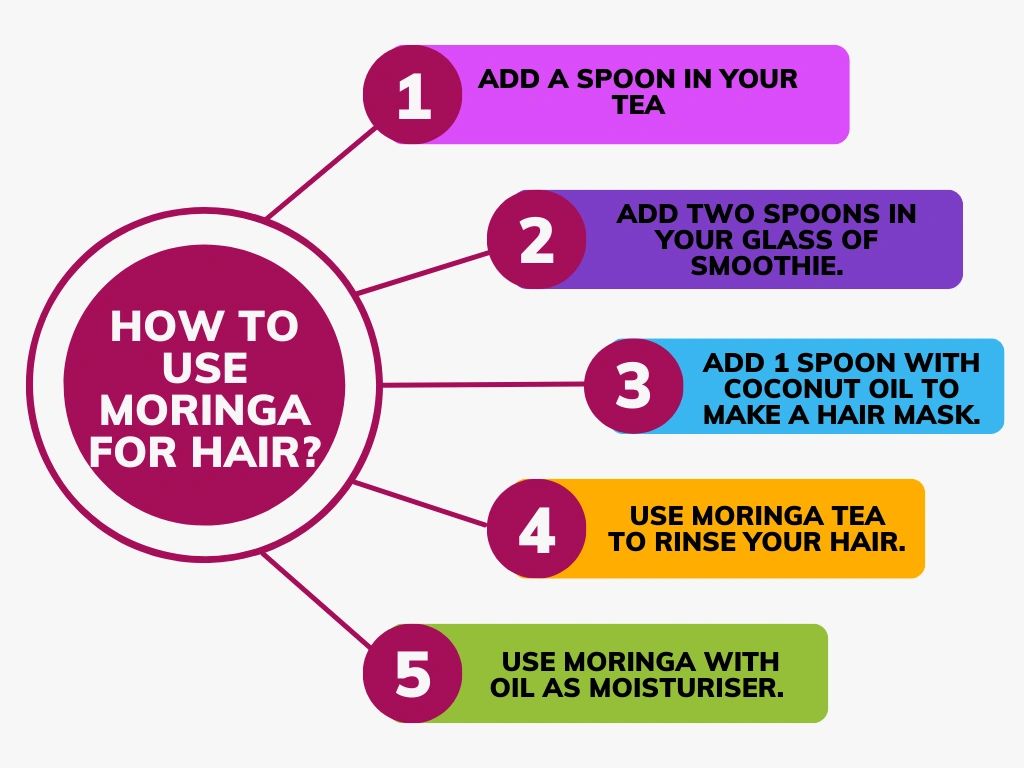 How to use Moringa for Hair loss?