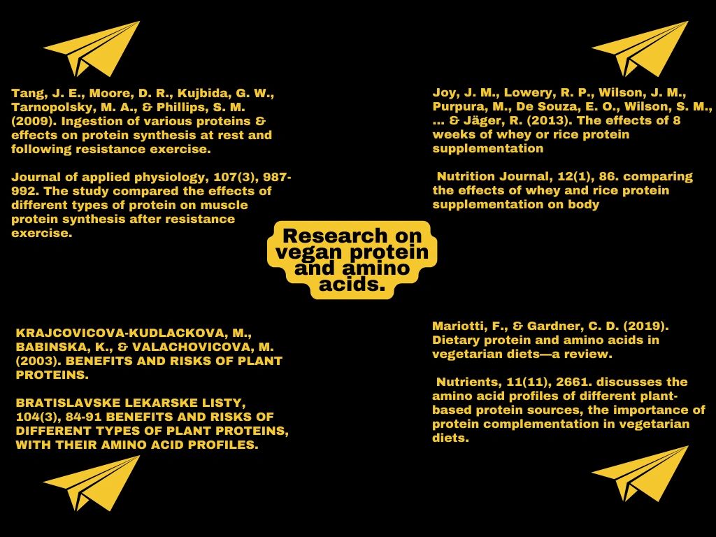 Research reference on Vegan Protein.