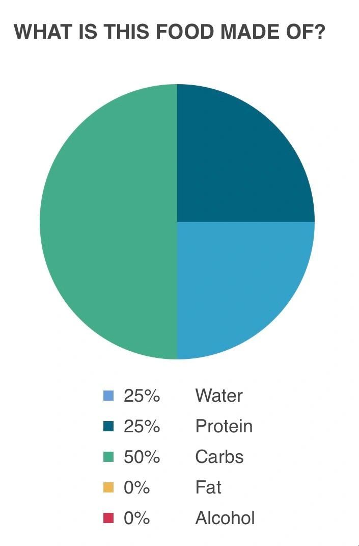 Moringa Constituents