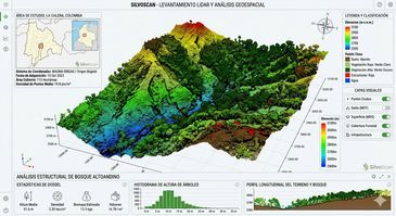 Mapa 3D topográfico del área de estudio La Colera, Colombia.